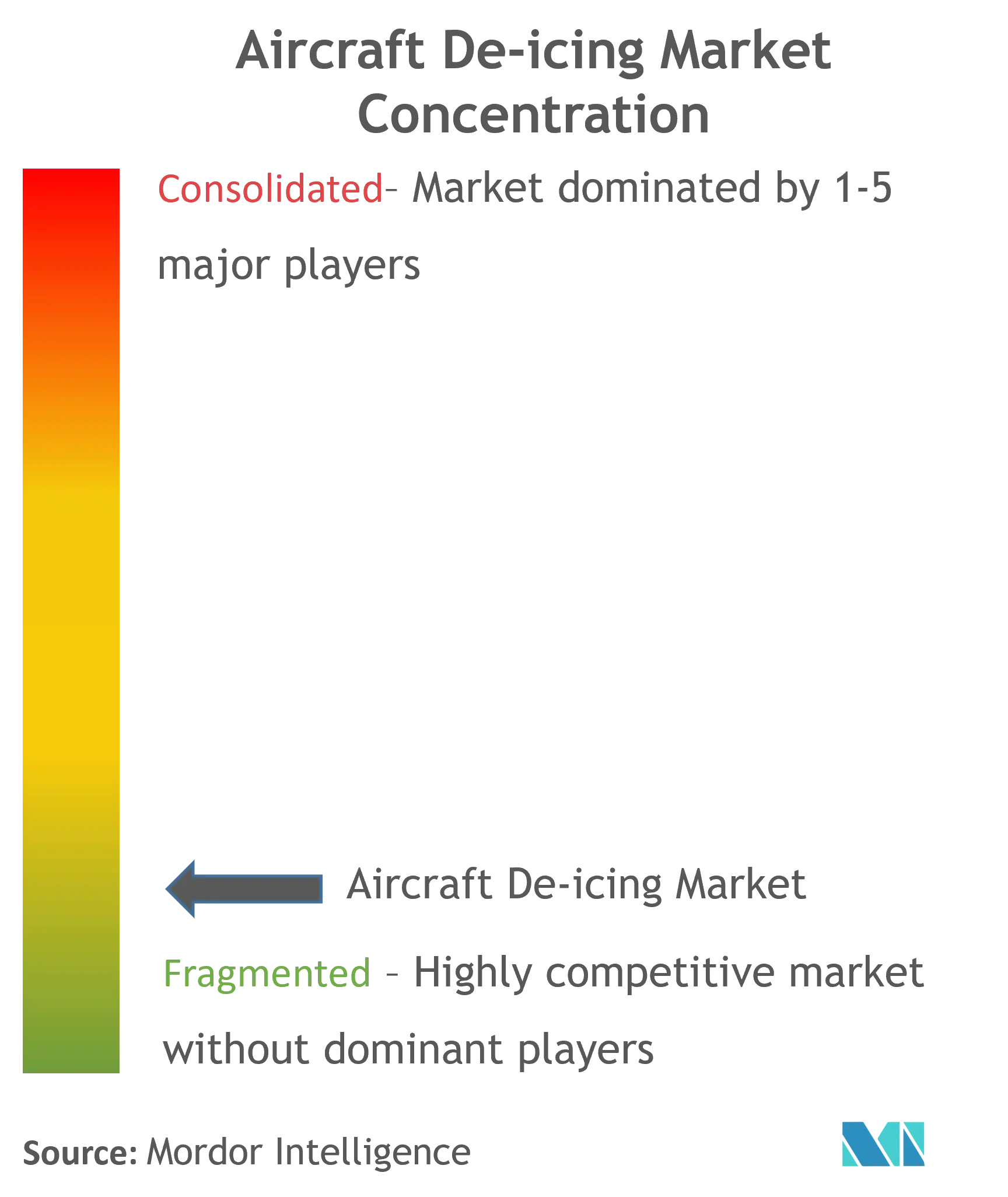 Aircraft De-icing Market CL Chart.png