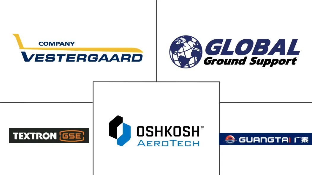 Major players in Aircraft De-Icing industry