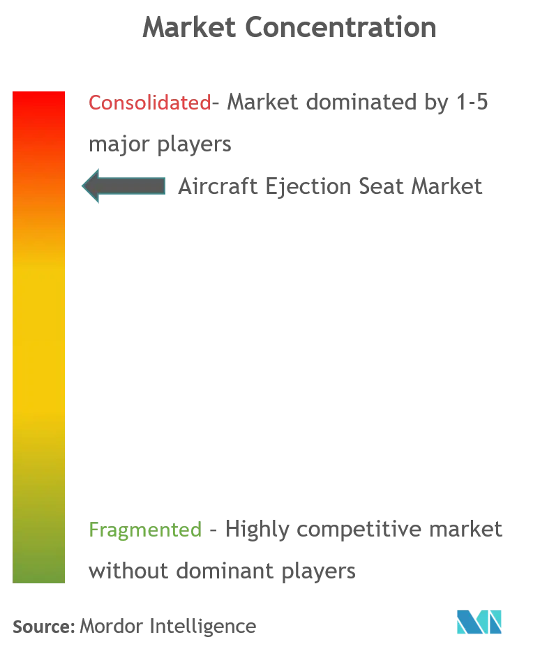Aircraft Ejection Seat Market Cl.png