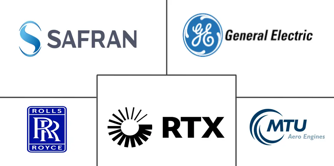 Major players in Aircraft Engine Blades industry