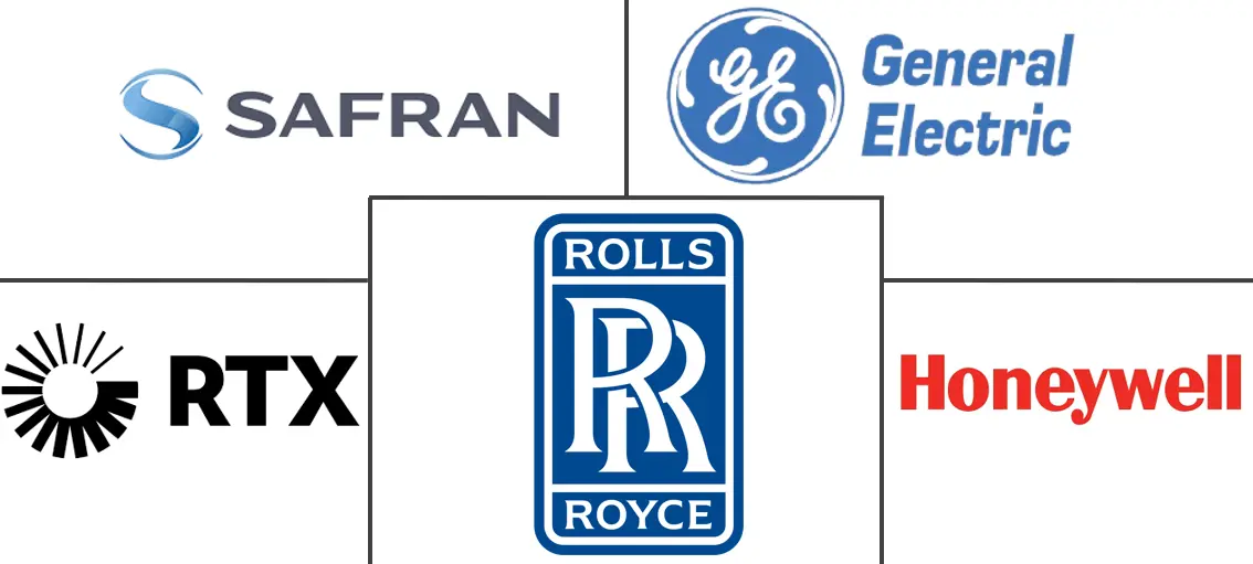 Major players in Aircraft Engines industry