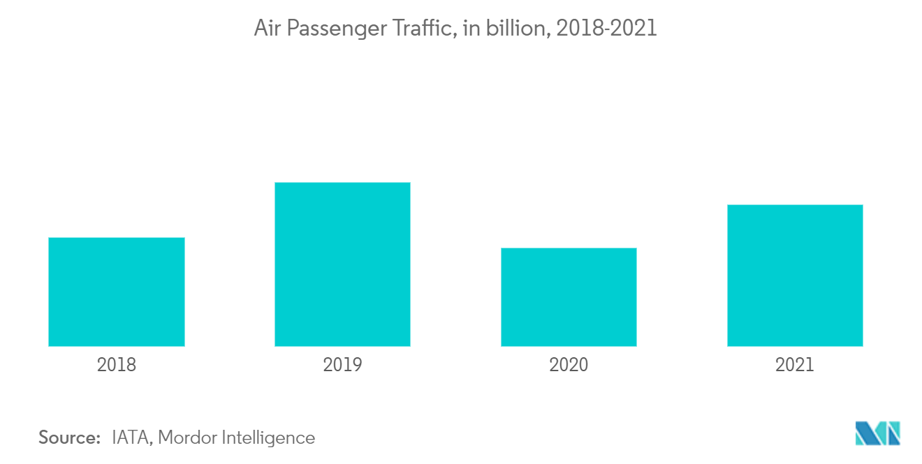 Aircraft Galley Market_Trend 1