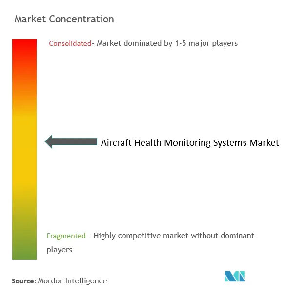 Mercado de sistemas de monitoramento de saúde de aeronaves.png