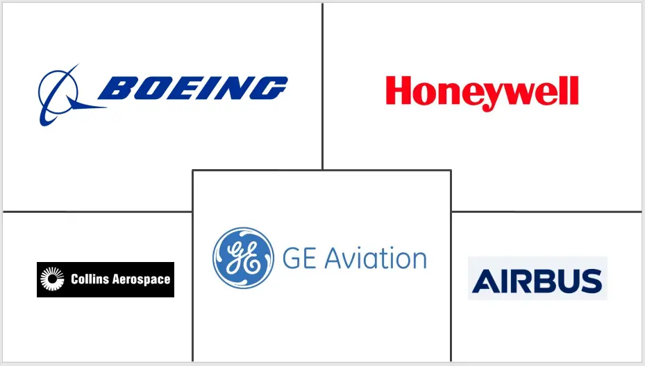 aircraft health monitoring system market major players