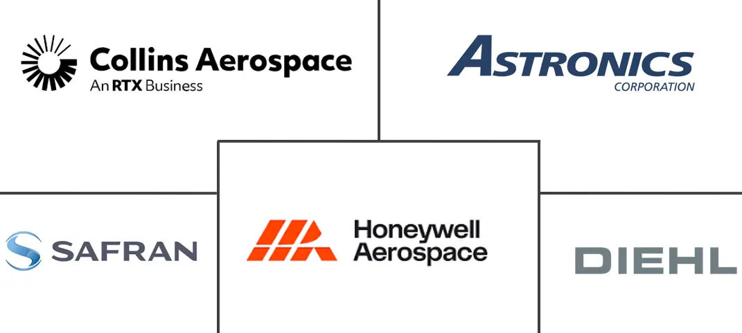 Hauptakteure in Flugzeugbeleuchtungsmarkt Branche