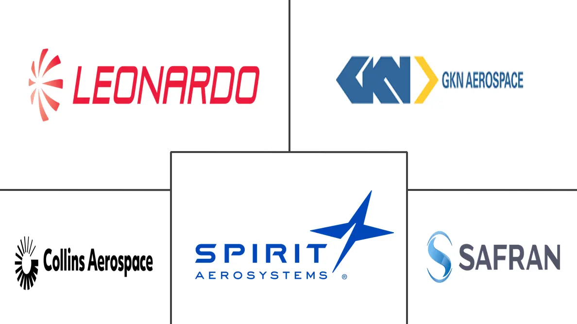 Major players in Aircraft Nacelle Systems industry