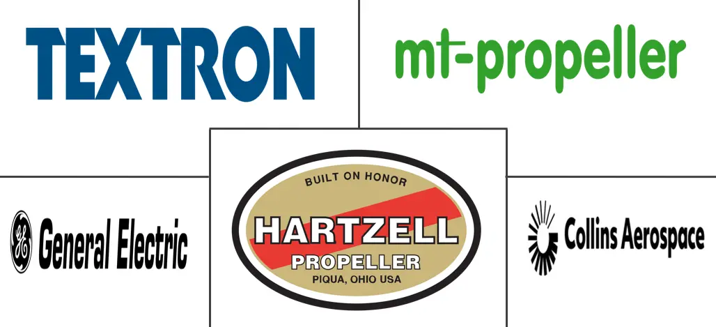 Aircraft Propeller Systems Market Major Players Aircraft Propeller Systems Market Major Players