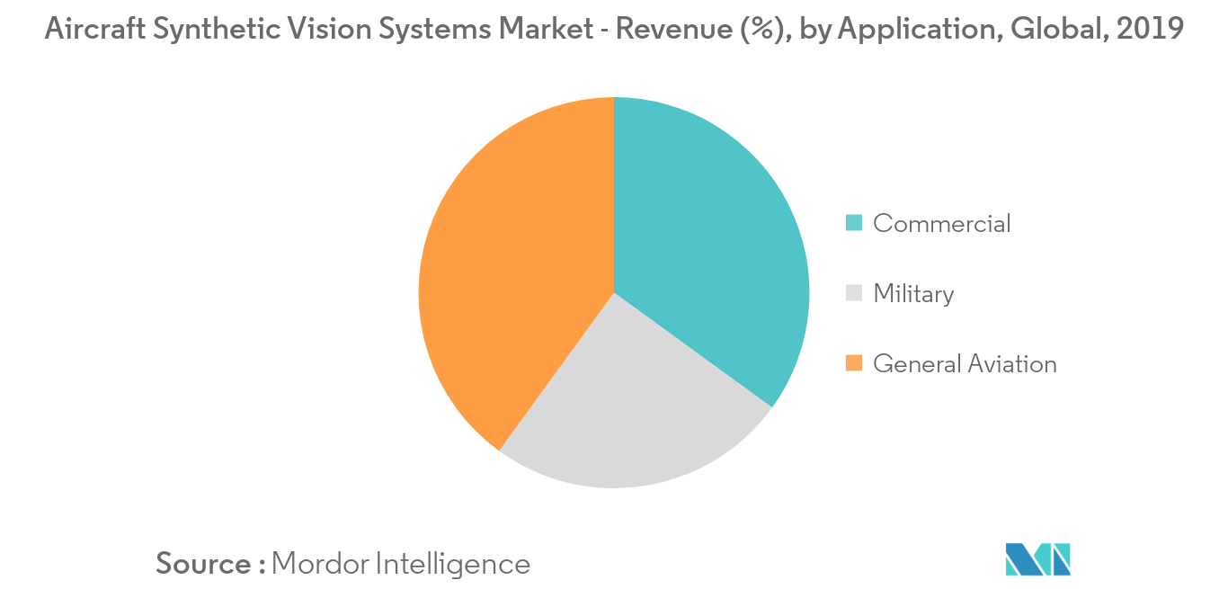 Aircraft Synthetic Vision Systems_segment