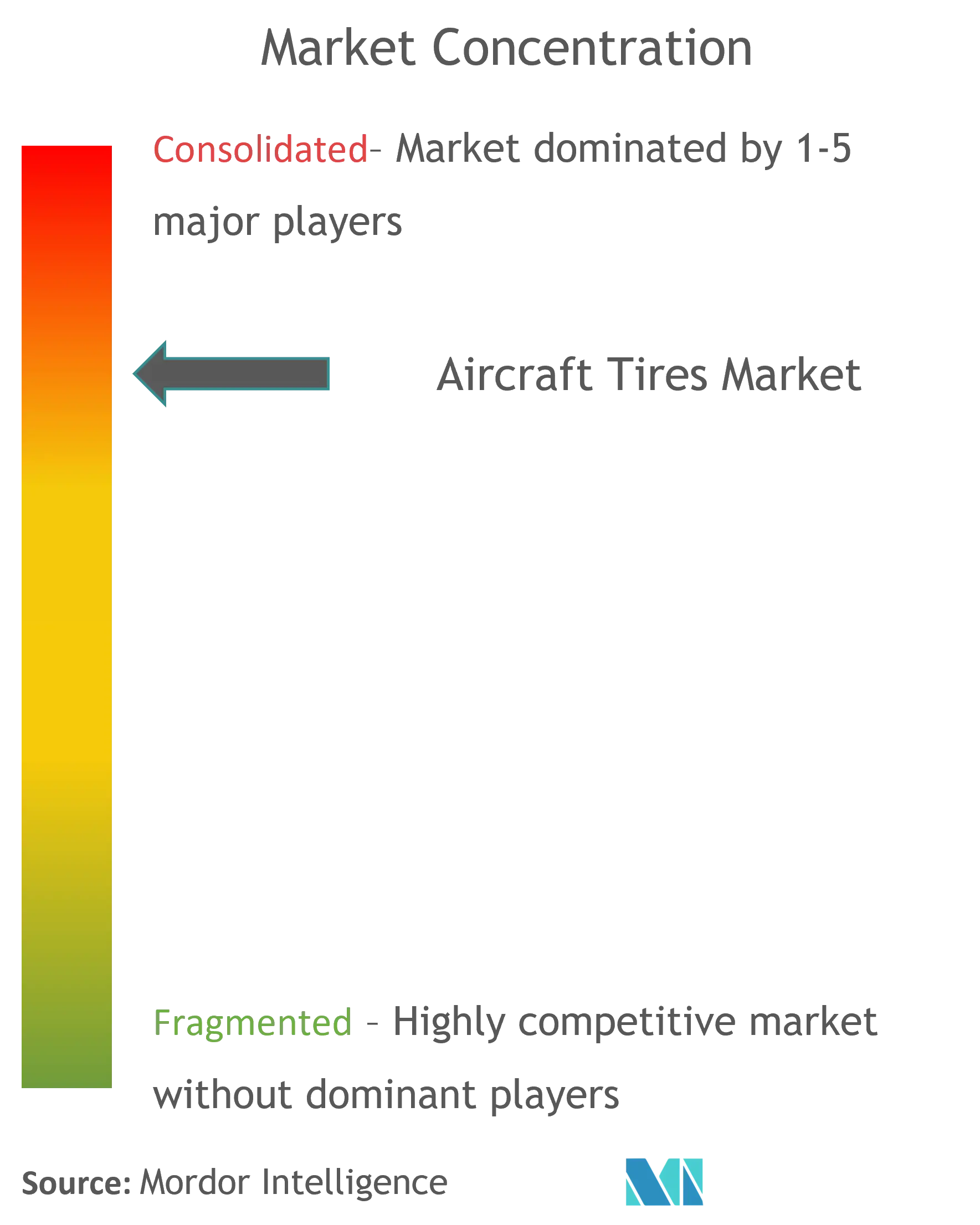 aircraft tires market CL updated.png