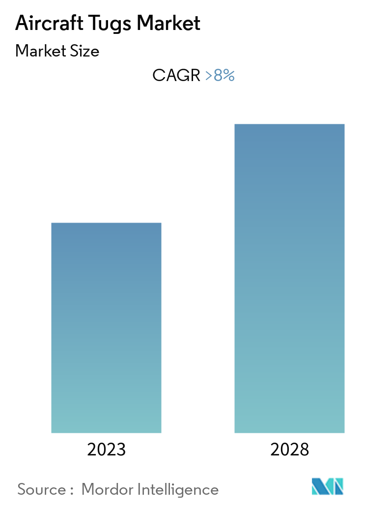 aircraft tugs market analysis