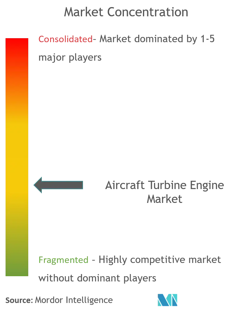Aircraft Turbine Engine Market_complandscape.png