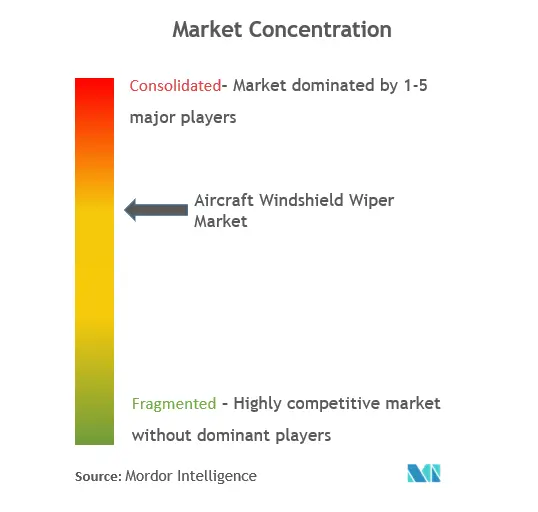 航空機フロントガラス ワイパー システム市場集中度