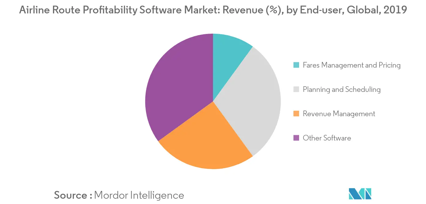 Airline Route Profitability Software Market_endusertrend1