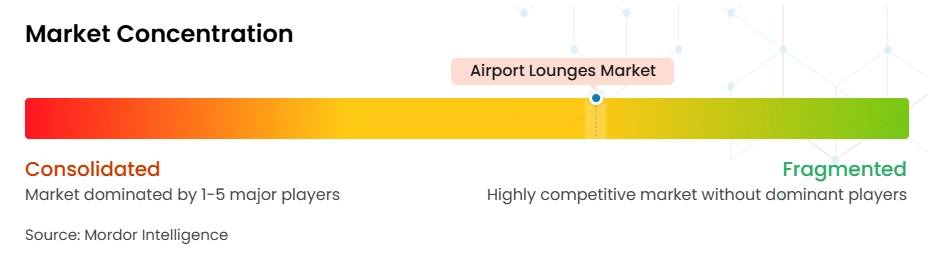 공항 바카라 전략 시장 집중도