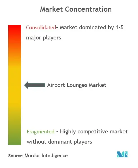 Market concentration - airport lounges.jpg