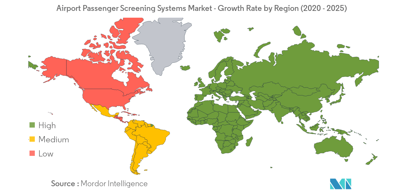 Airport Passenger Screening Systems Market Analysis