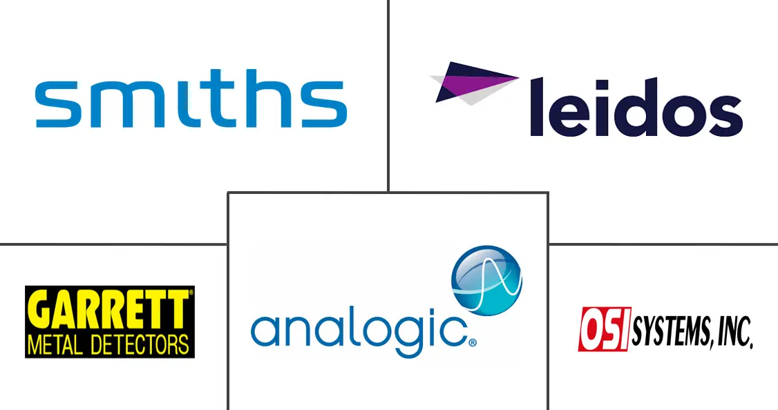 Major players in Airport Passenger Screening Systems industry
