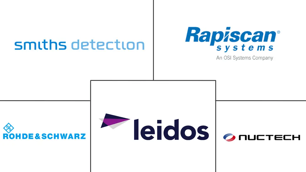 Major players in Airport Scanners industry