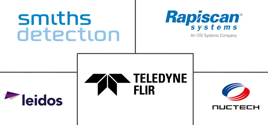 Top Airport Security Screening Systems Major Players