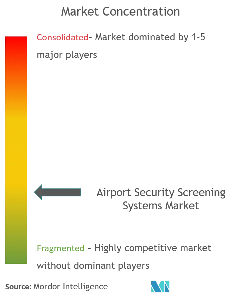 airport security screening market_complandscape.png