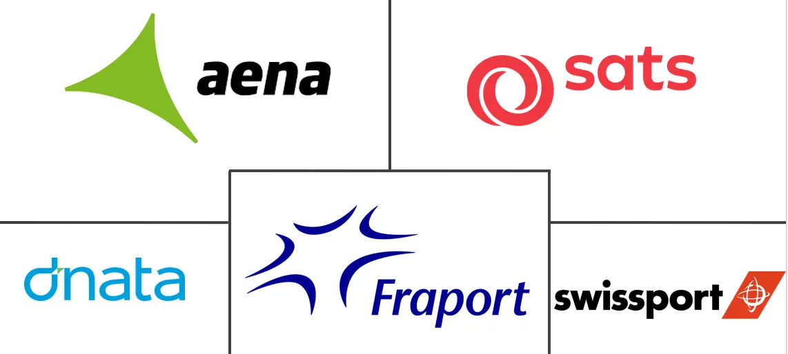 Major players in Airport Services industry