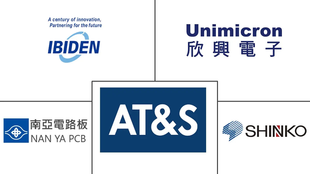Major players in Ajinomoto Build-Up Film (ABF) Substrate industry