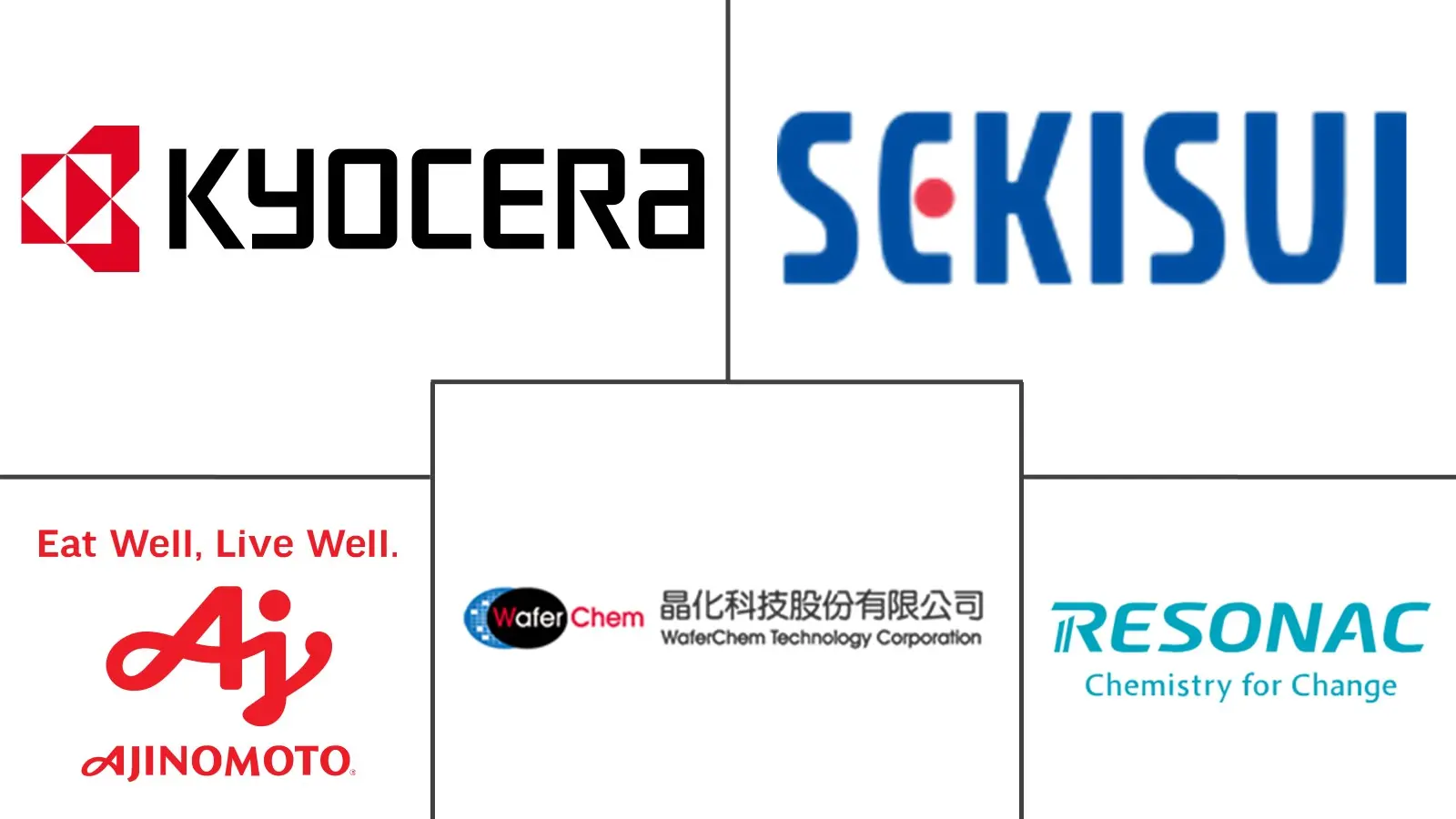 Principaux acteurs dans Marché de l'Ajinomoto Build-up Film industrie