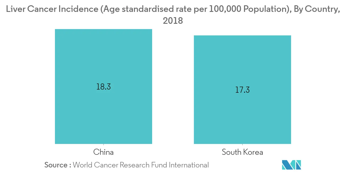 Albumin market Key Trends
