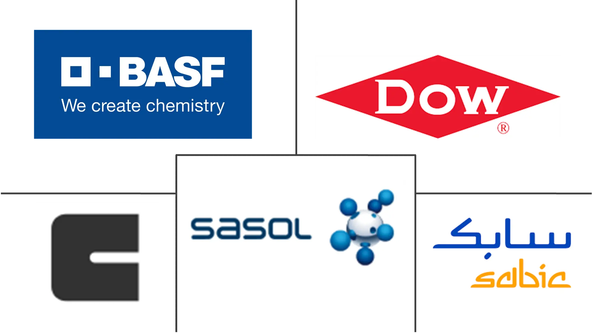 Major players in Alcohol Ethoxylates industry