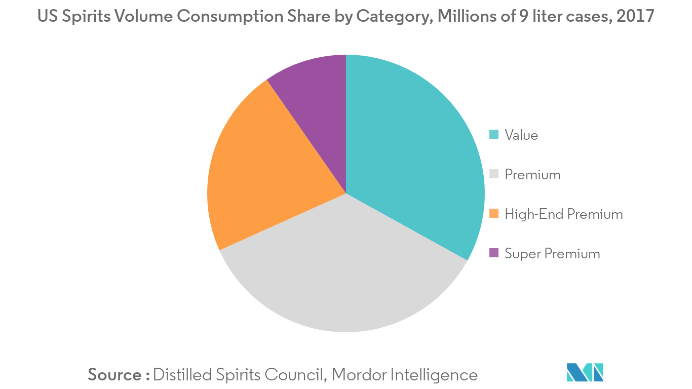Global Alcoholic Beverage Market Growth Trends Forecast
