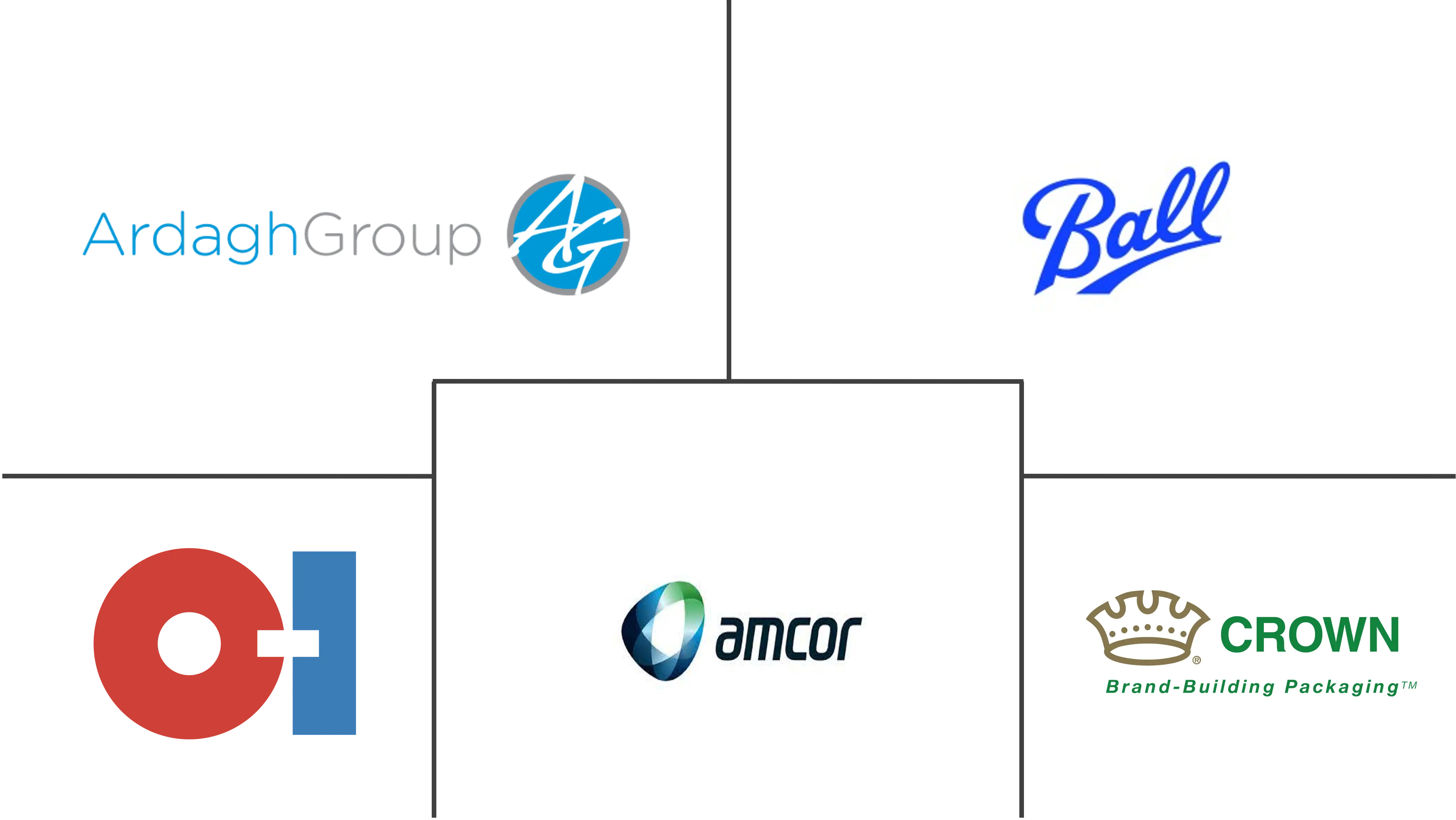 알코올 음료 포장 산업의 주요 업체
