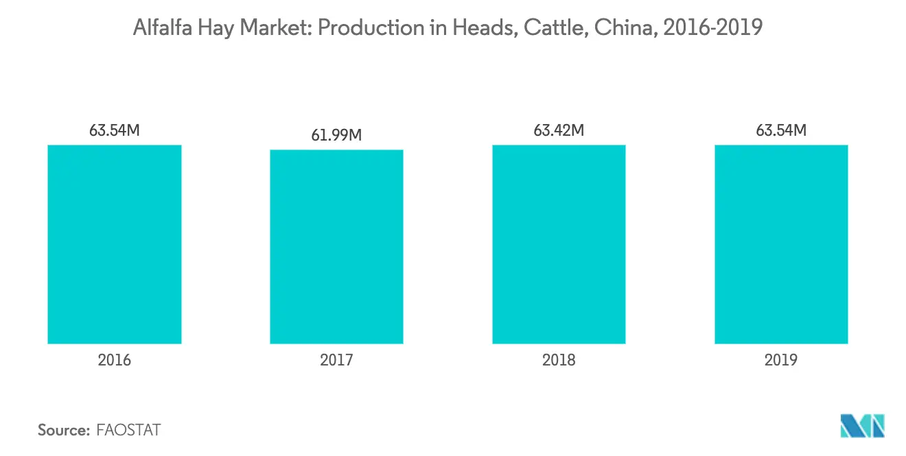 Alfalfa Hay Market Key Trends