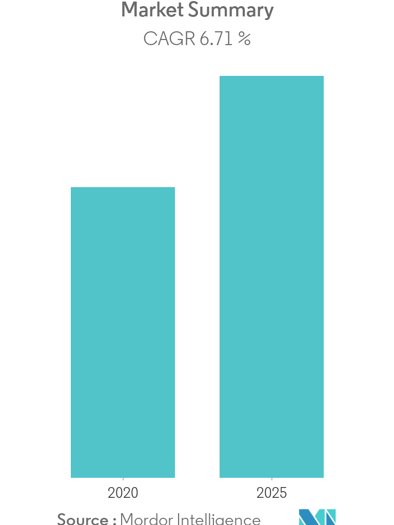 algae protein market overview