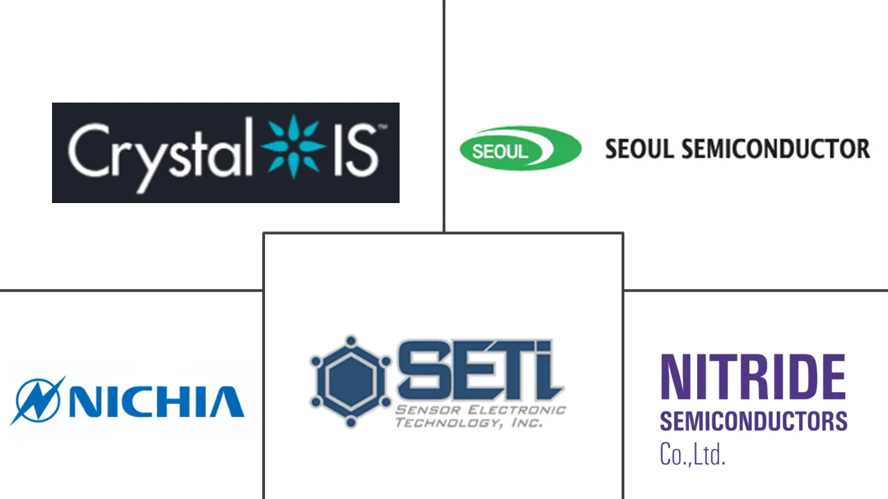 Major players in AlGaN Deep-UV LED Epitaxial Wafer industry