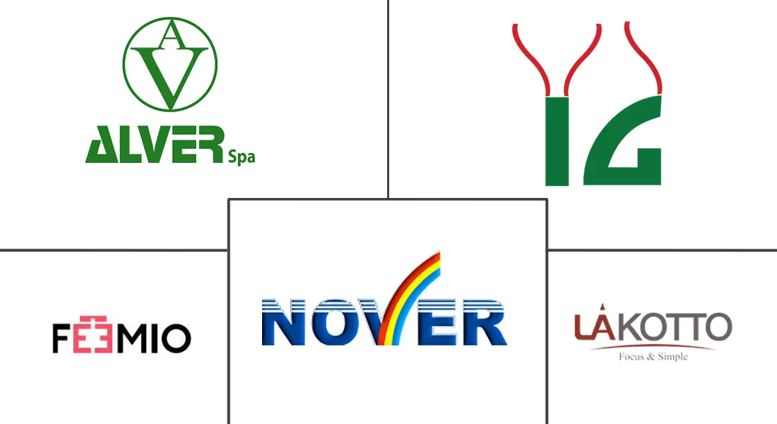 Logo delle aziende correlate