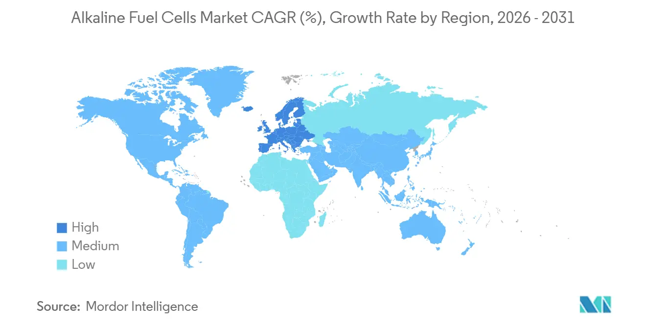 Alkaline Fuel Cells Market CAGR (%), Growth Rate by Region