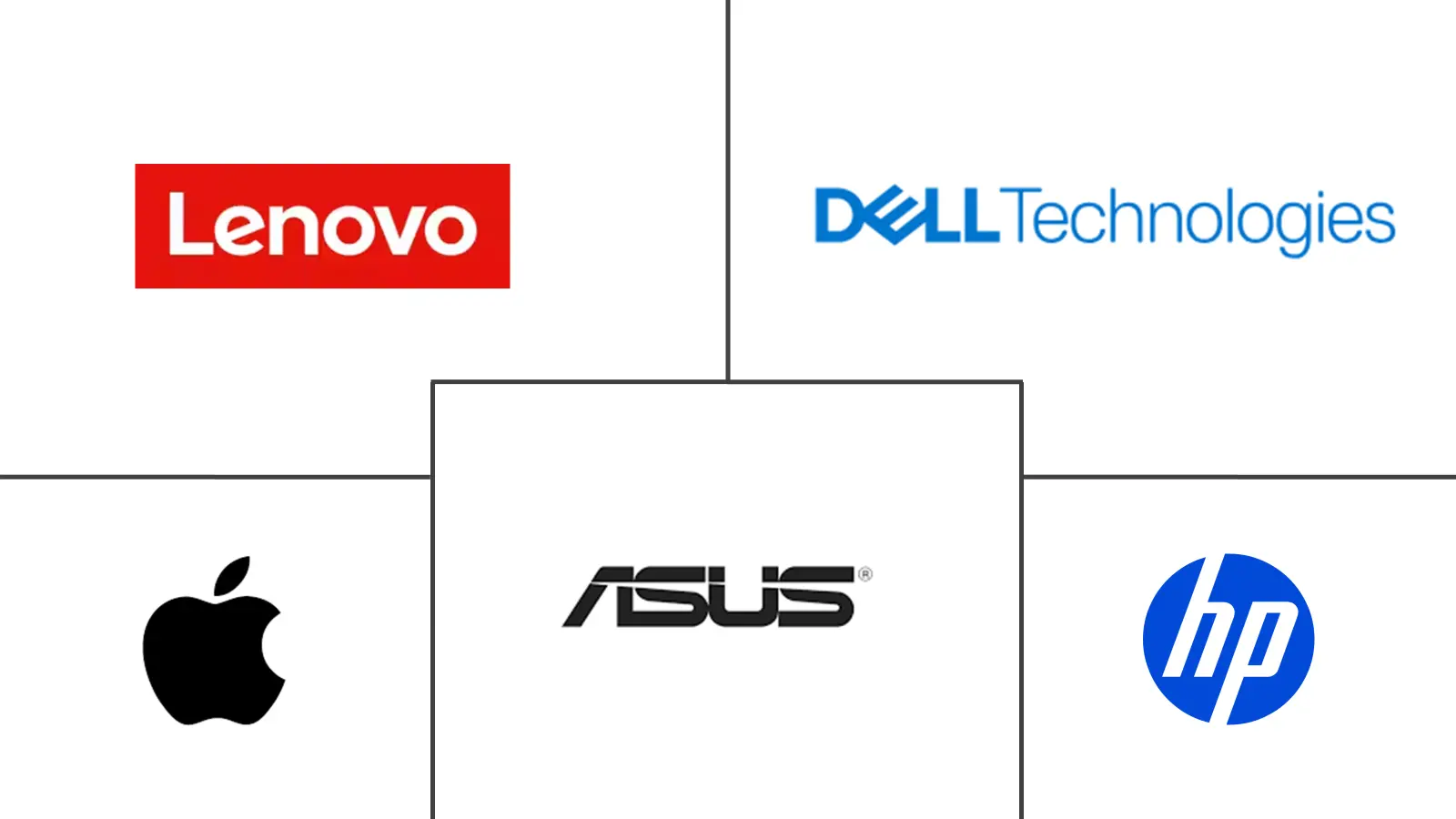 Major players in All-in-One (AIO) Personal Computer (PC) industry