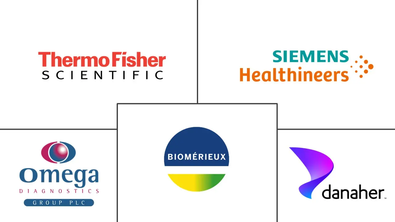 Major players in Allergy Diagnostics industry