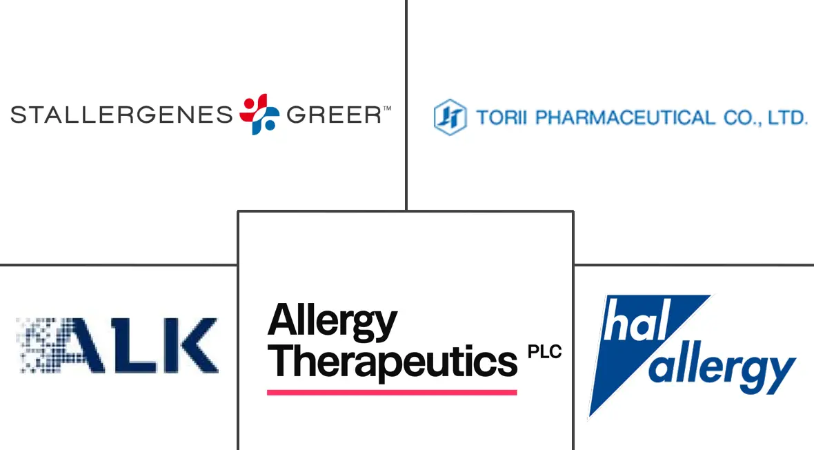 Major players in Allergy Immunotherapy industry