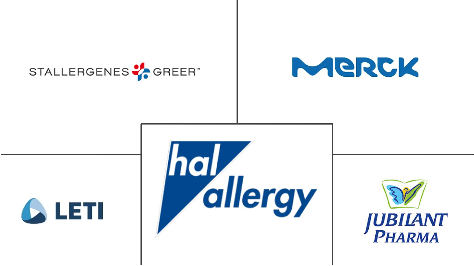  allergy immunotherapy market growth