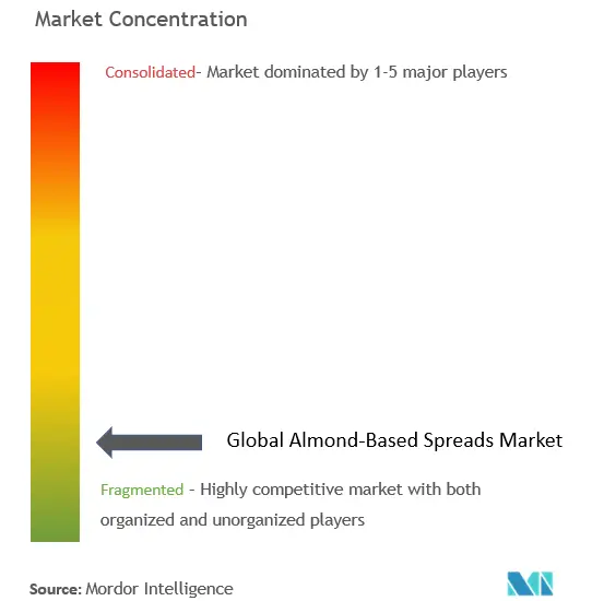 アーモンドベースのスプレッド市場の集中度