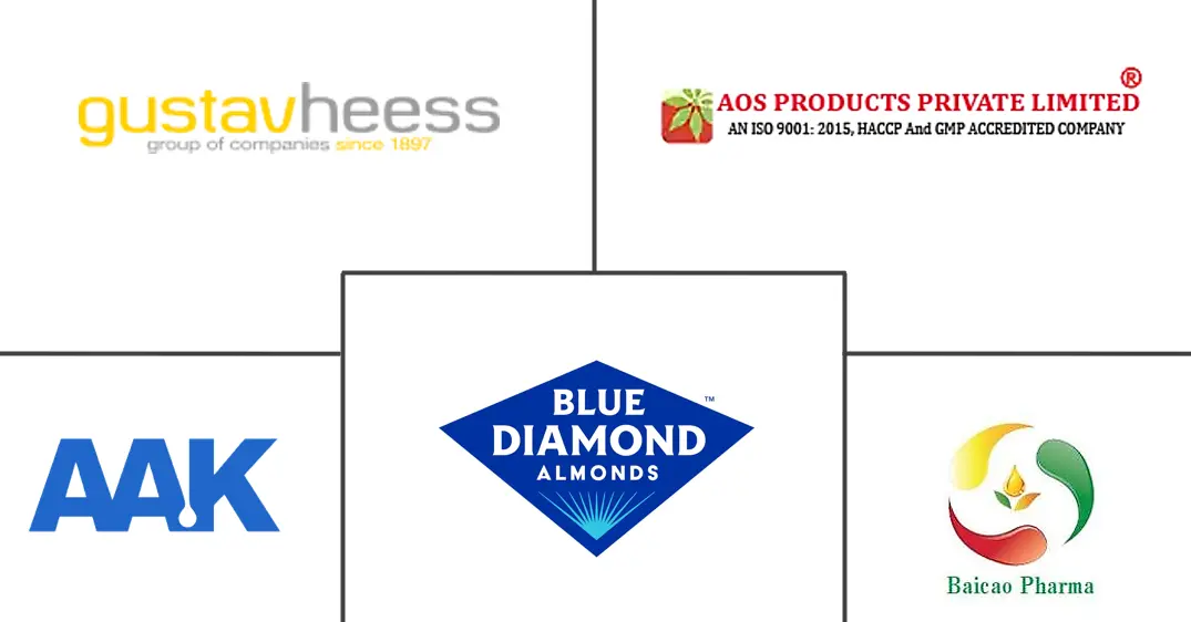 Major players in Almond Oil industry