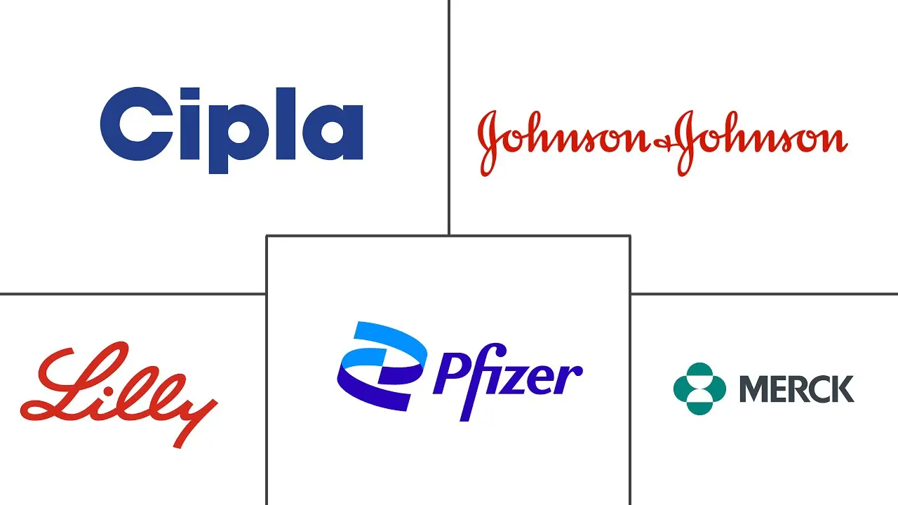 Major players in Alopecia Treatment (Hair Loss) industry
