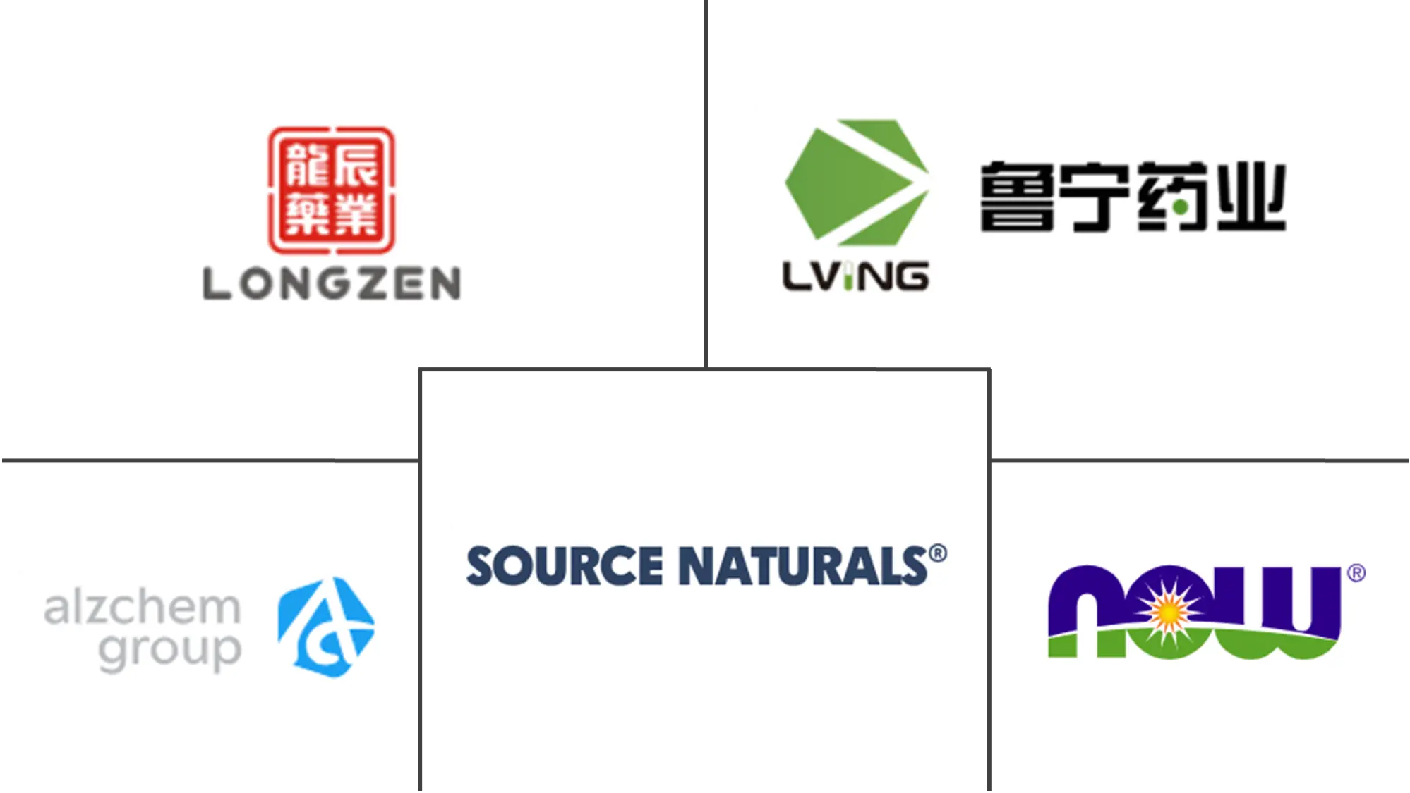 Major players in Alpha Lipoic Acid industry