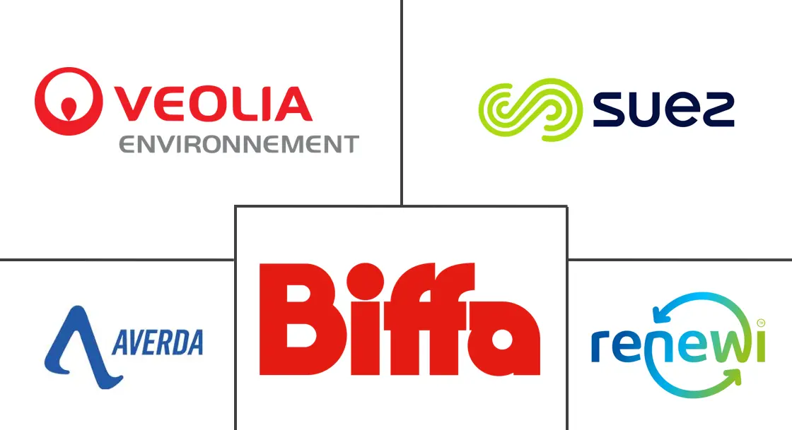 Major players in Alternate Fuel and Raw Materials (AFR) Market For New Energy Generation Industry industry