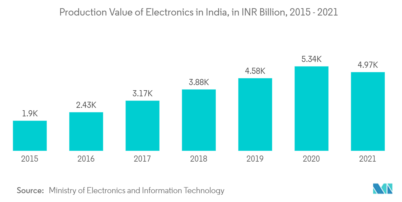 Alternating Current (AC) Electric Drives Market Share