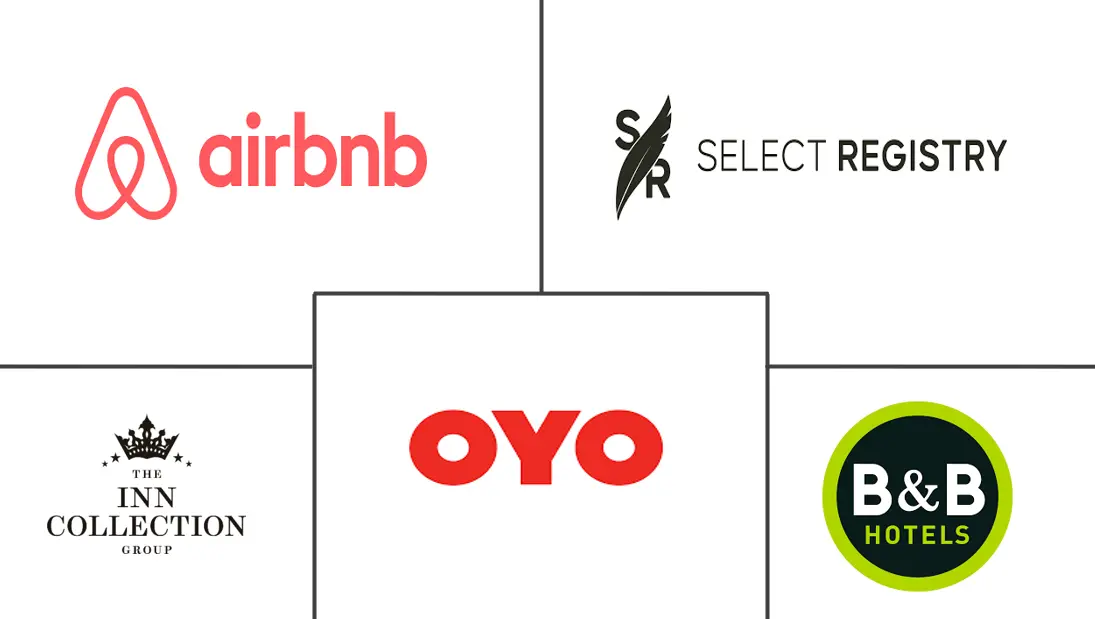 Major players in Alternative Accommodation industry