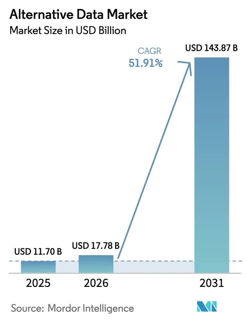Alternative Data Market (2025 - 2030)