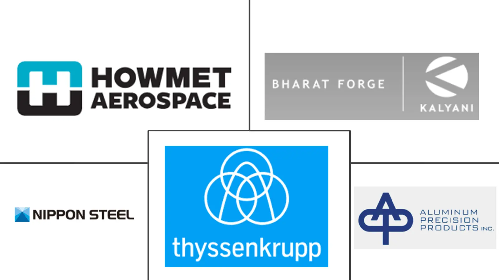 Major players in Aluminium Forging industry