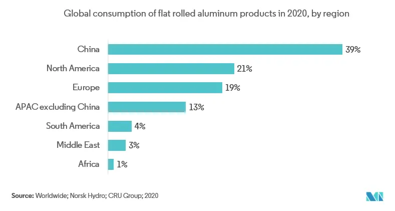 Global Aluminum Cans Market